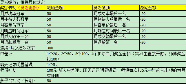 [師說46]讓客服效率大幅提高的績效管理之道